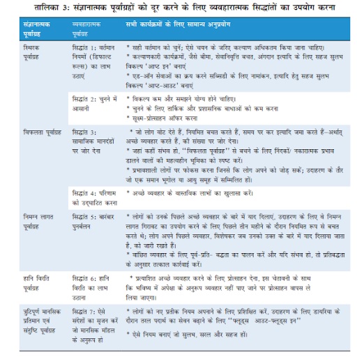 Economic chart